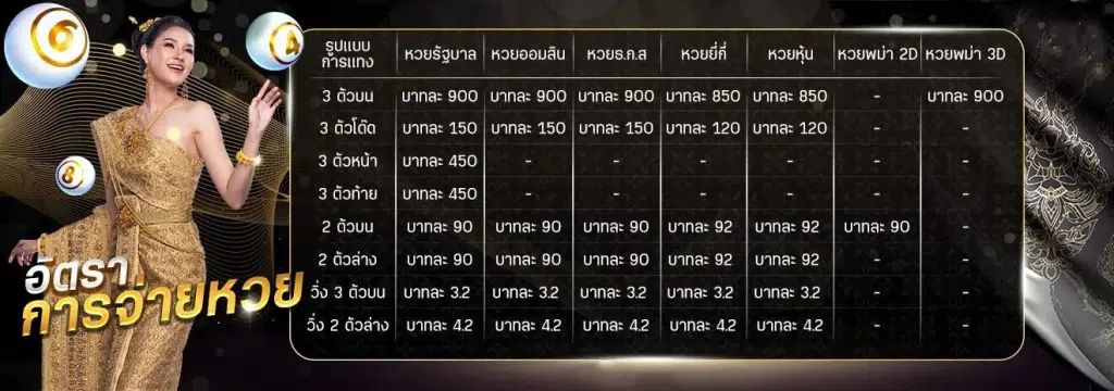 แทงหวยขั้นต่ำ 1 บาท